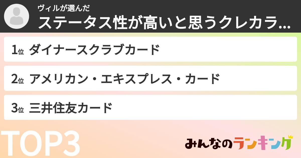 ヴィルさんの「ステータス性が高いと思うクレカランキング」