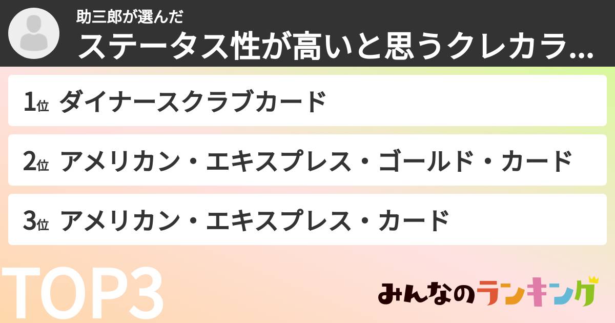 助三郎さんの「ステータス性が高いと思うクレカランキング」