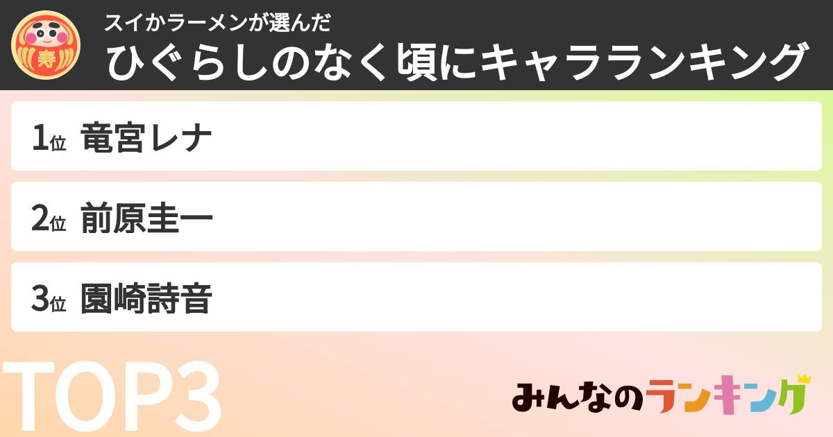 スイかラーメンさんの「ひぐらしのなく頃にキャラランキング」