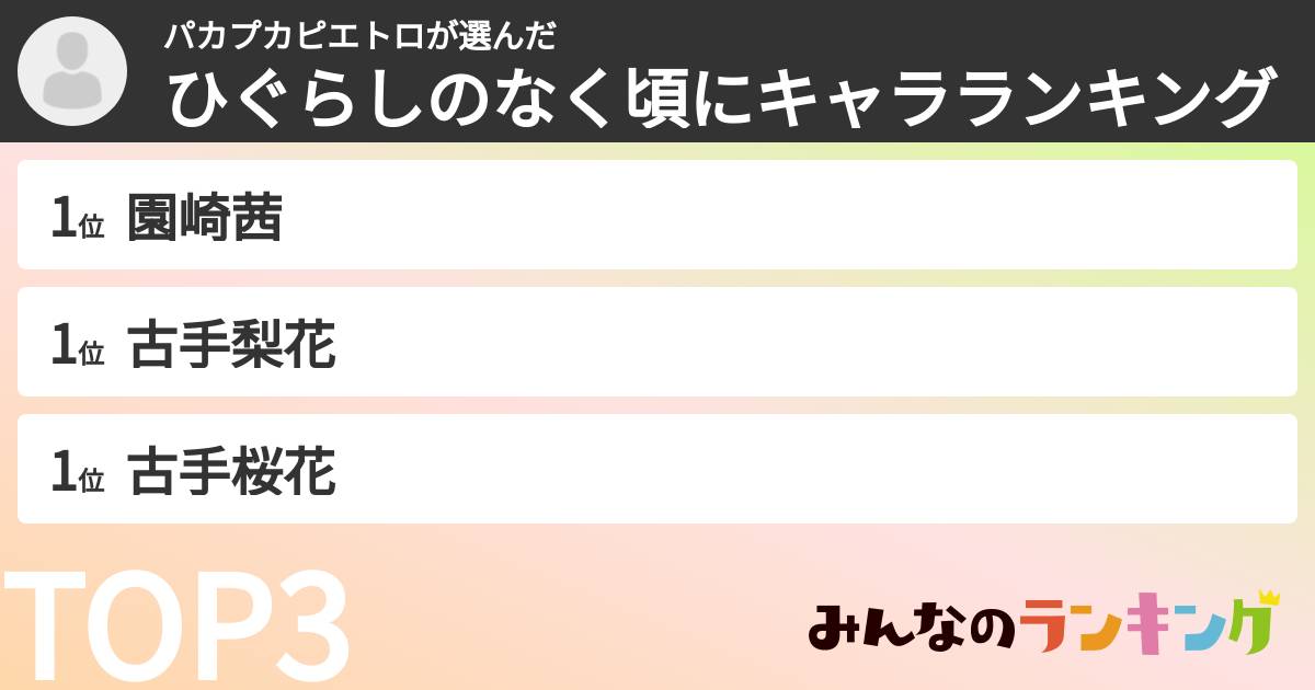 パカプカピエトロさんの「ひぐらしのなく頃にキャラランキング」