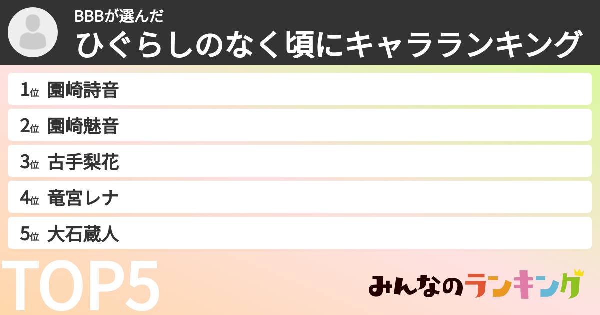 BBBさんの「ひぐらしのなく頃にキャラランキング」
