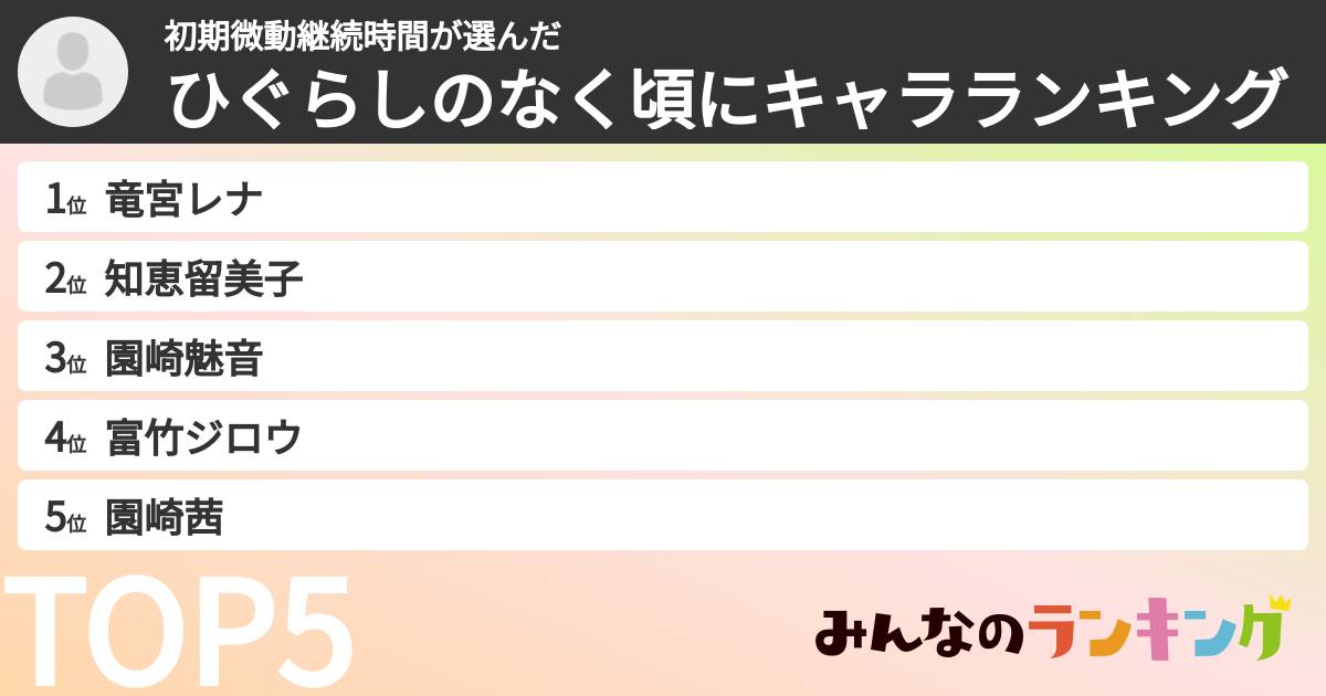 初期微動継続時間さんの「ひぐらしのなく頃にキャラランキング」