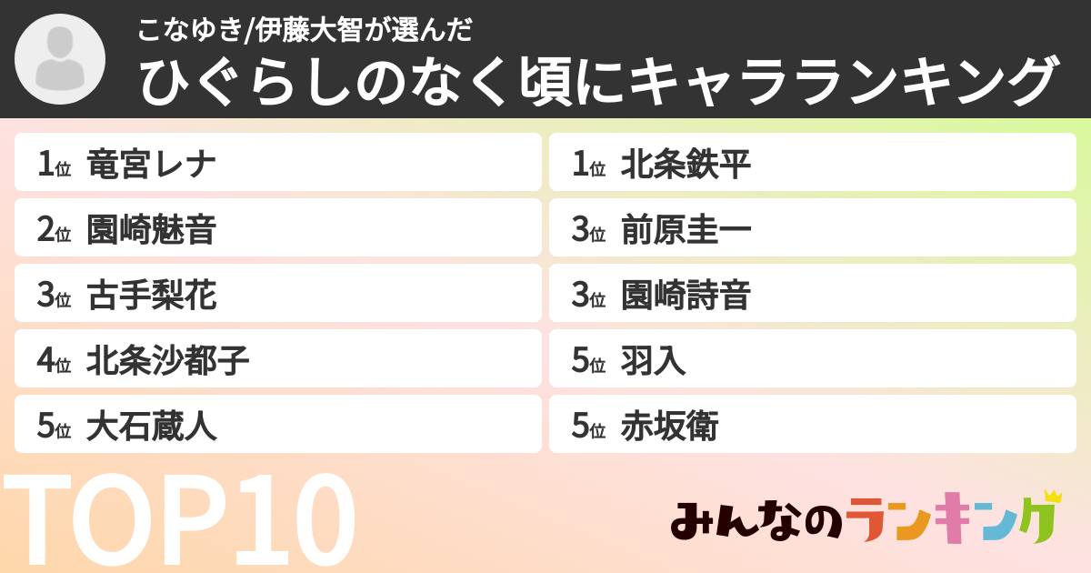 こなゆき/伊藤大智さんの「ひぐらしのなく頃にキャラランキング」