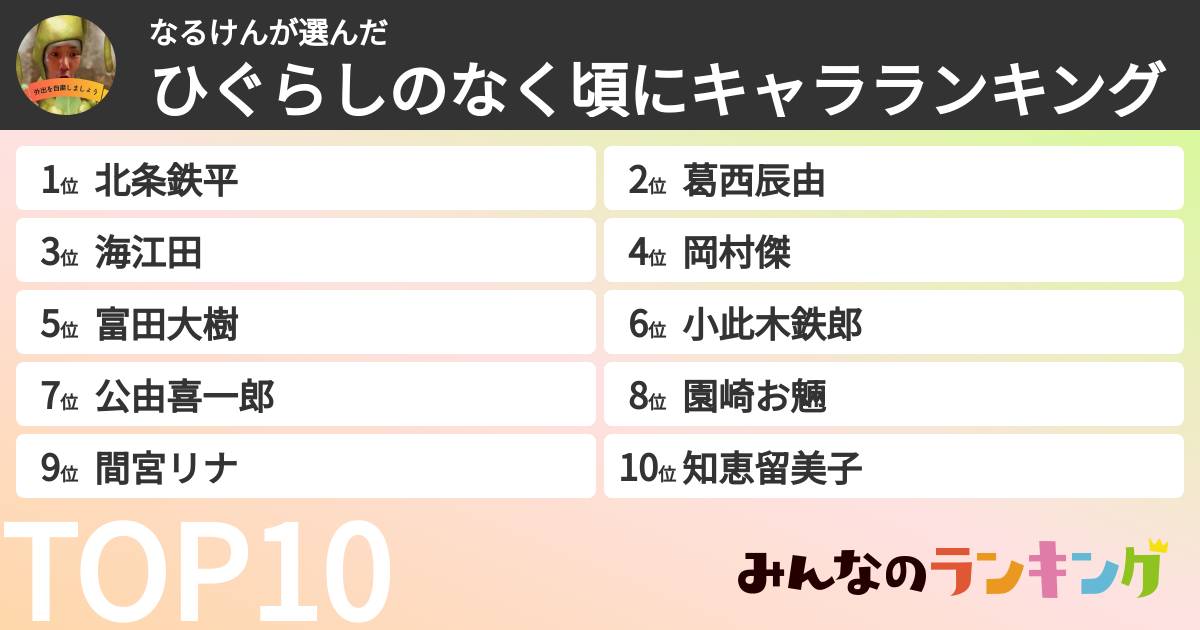 なるけんさんの「ひぐらしのなく頃にキャラランキング」