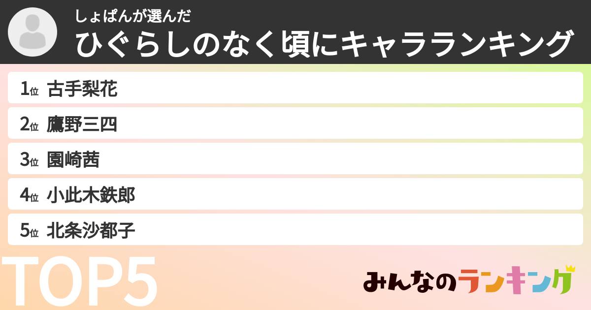しょぱんさんの「ひぐらしのなく頃にキャラランキング」