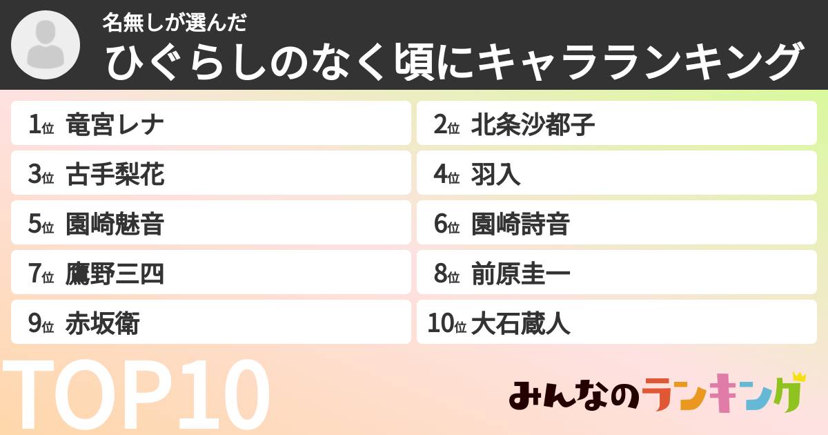 名無しさんの「ひぐらしのなく頃にキャラランキング」