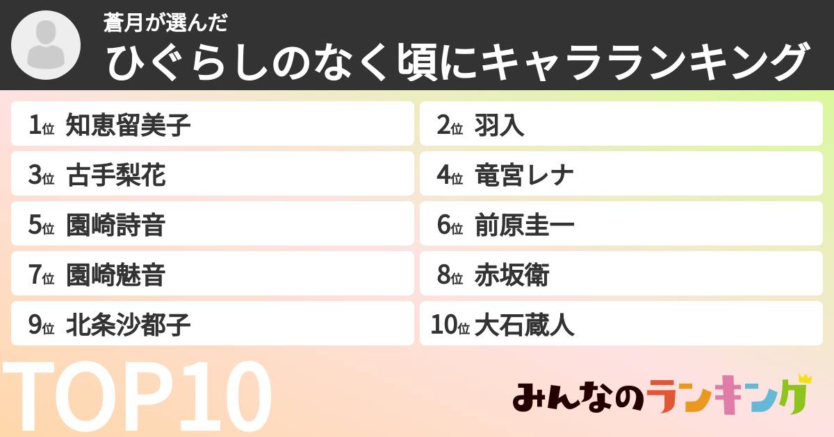 蒼月さんの「ひぐらしのなく頃にキャラランキング」