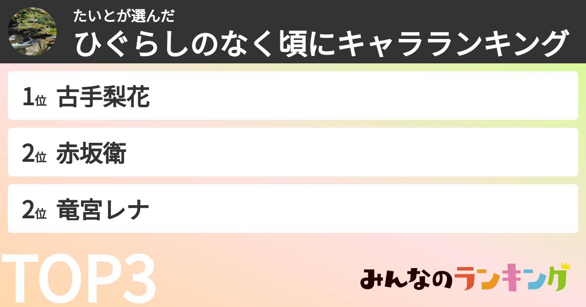 たいとさんの「ひぐらしのなく頃にキャラランキング」