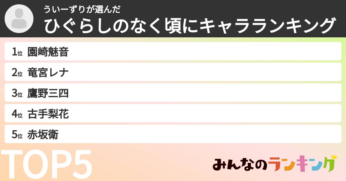 ういーずりさんの「ひぐらしのなく頃にキャラランキング」
