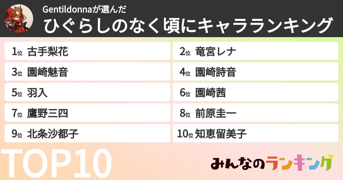 Gentildonnaさんの「ひぐらしのなく頃にキャラランキング」