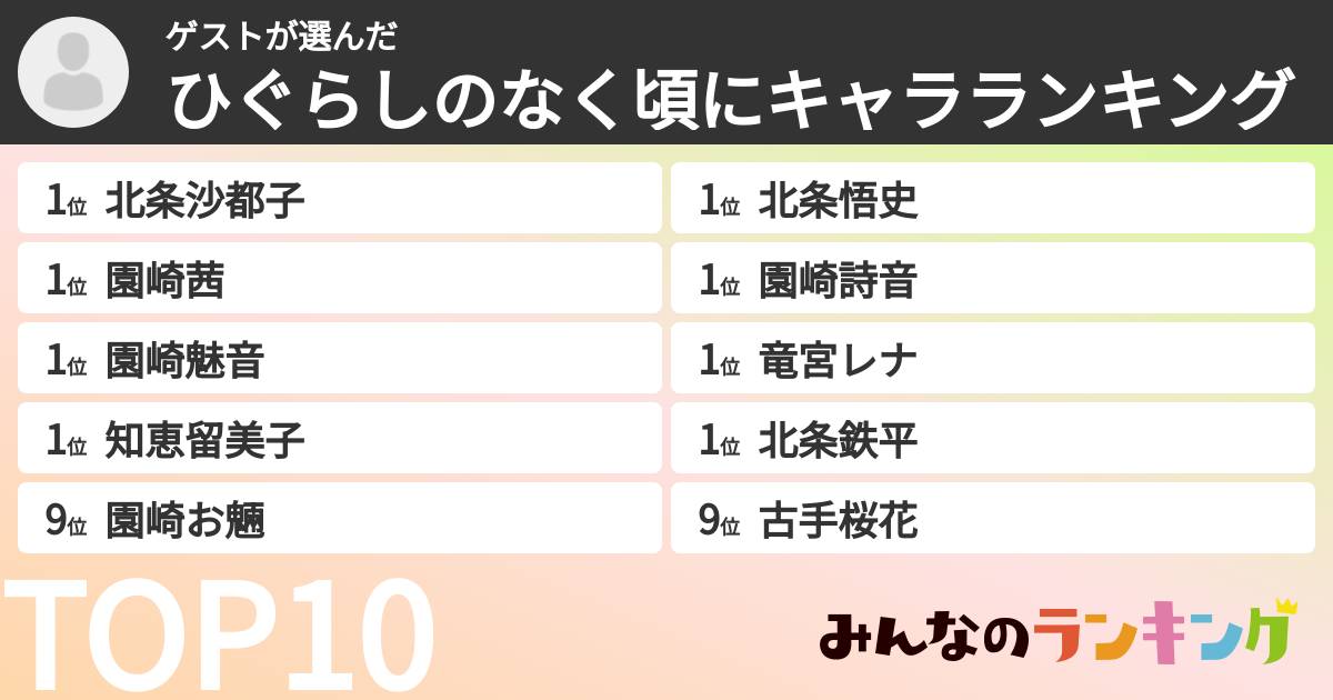 ゲストさんの「ひぐらしのなく頃にキャラランキング」