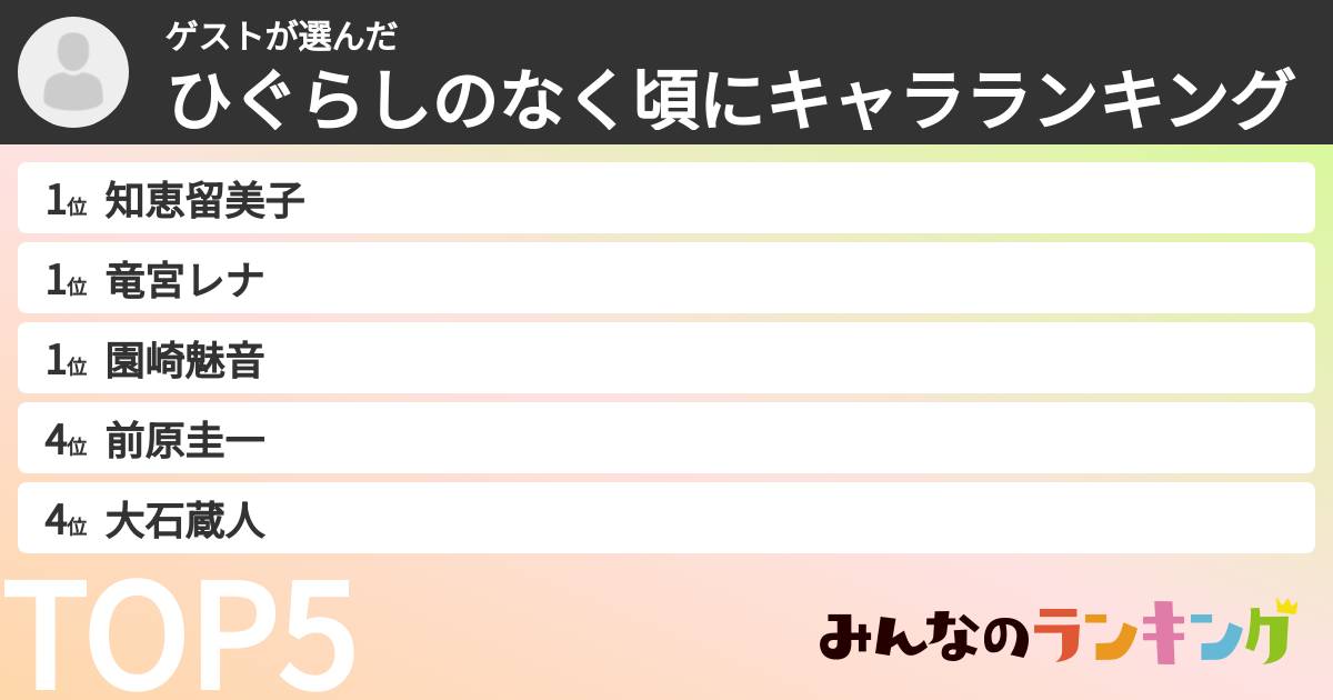 ゲストさんの「ひぐらしのなく頃にキャラランキング」