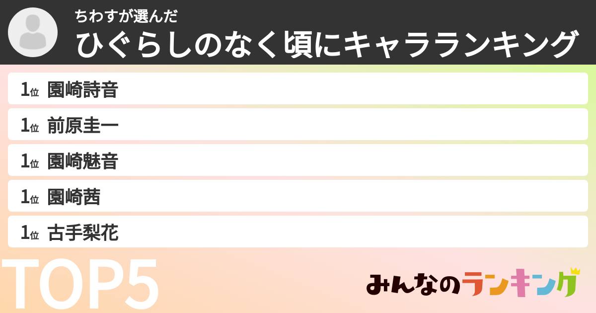 ちわすさんの「ひぐらしのなく頃にキャラランキング」