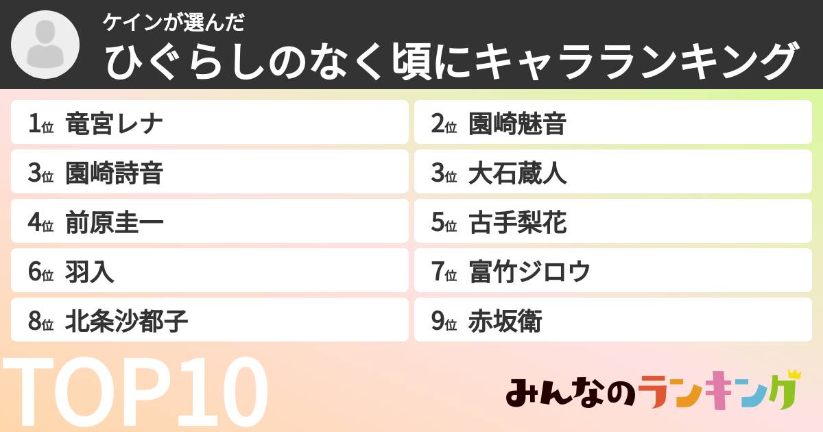 ケインさんの「ひぐらしのなく頃にキャラランキング」