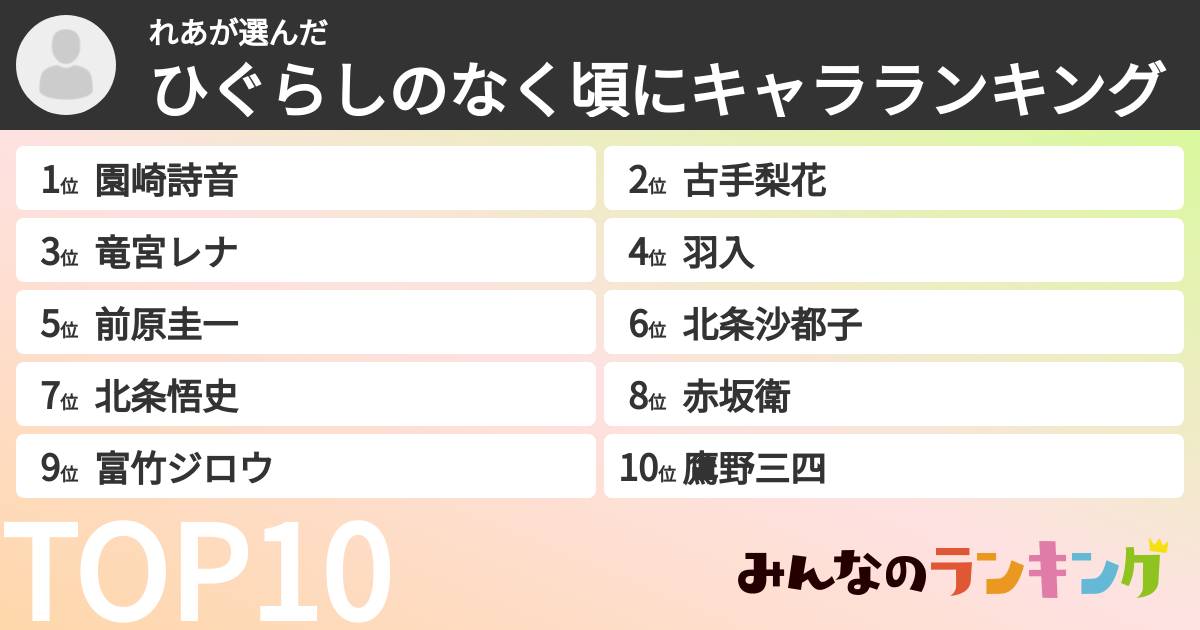 れあさんの「ひぐらしのなく頃にキャラランキング」
