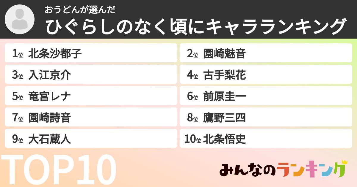 おうどんさんの「ひぐらしのなく頃にキャラランキング」