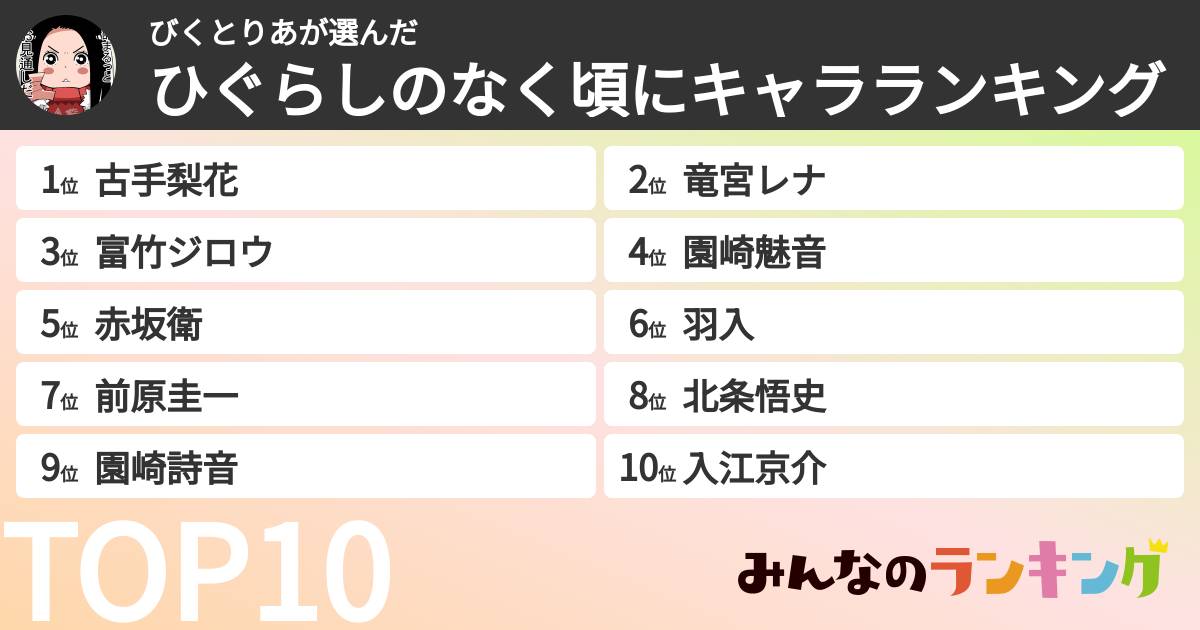 びくとりあさんの「ひぐらしのなく頃にキャラランキング」