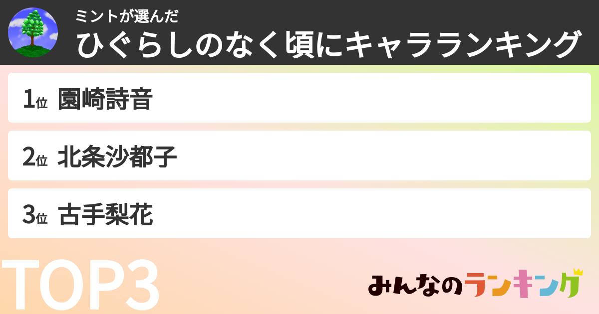 ミントさんの「ひぐらしのなく頃にキャラランキング」