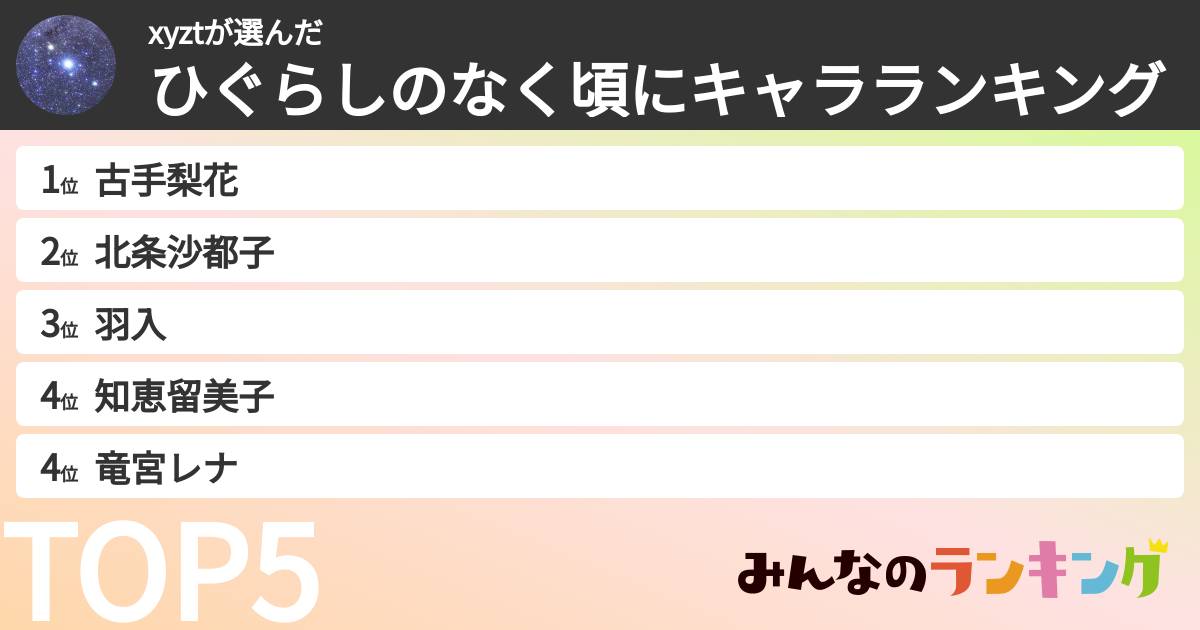 xyztさんの「ひぐらしのなく頃にキャラランキング」