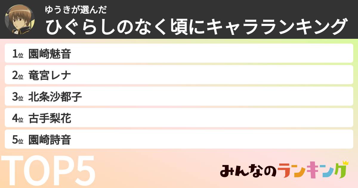 ゆうきさんの「ひぐらしのなく頃にキャラランキング」