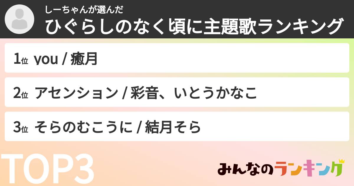 しーちゃんさんの「ひぐらしのなく頃に主題歌ランキング」