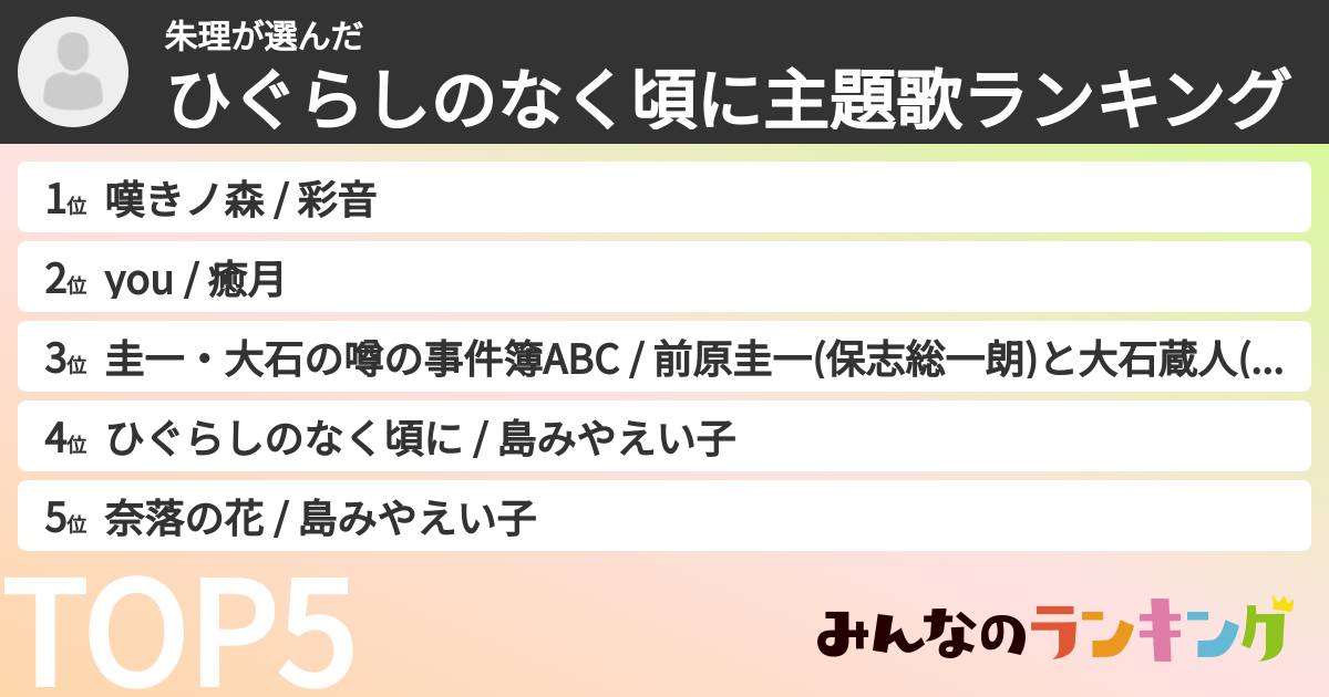 朱理さんの「ひぐらしのなく頃に主題歌ランキング」