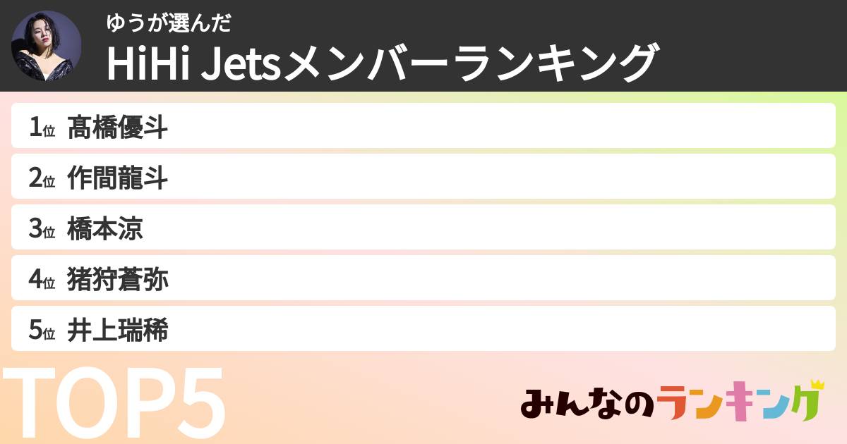ゆうさんの「HiHi Jetsメンバーランキング」