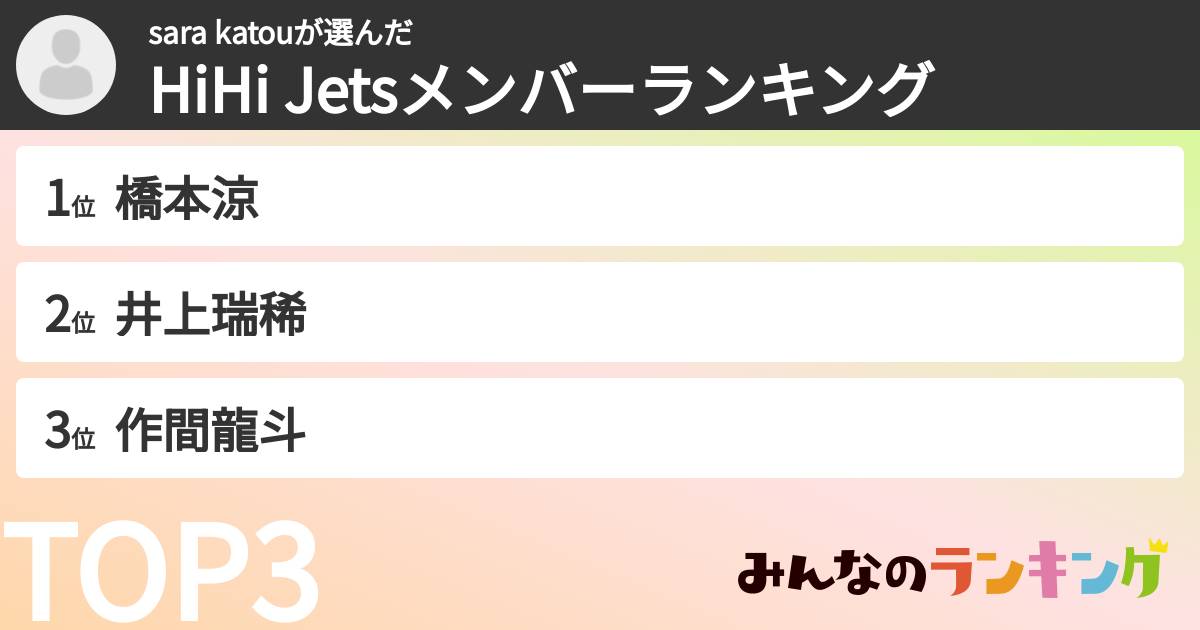 sara katouさんの「HiHi Jetsメンバーランキング」