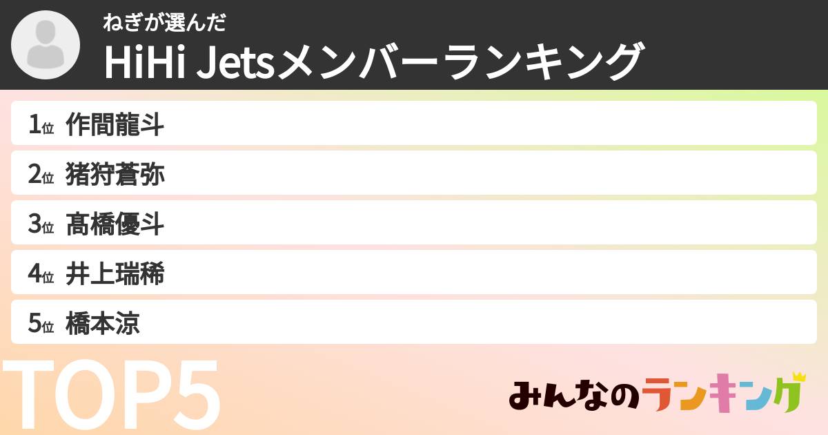 ねぎさんの「HiHi Jetsメンバーランキング」