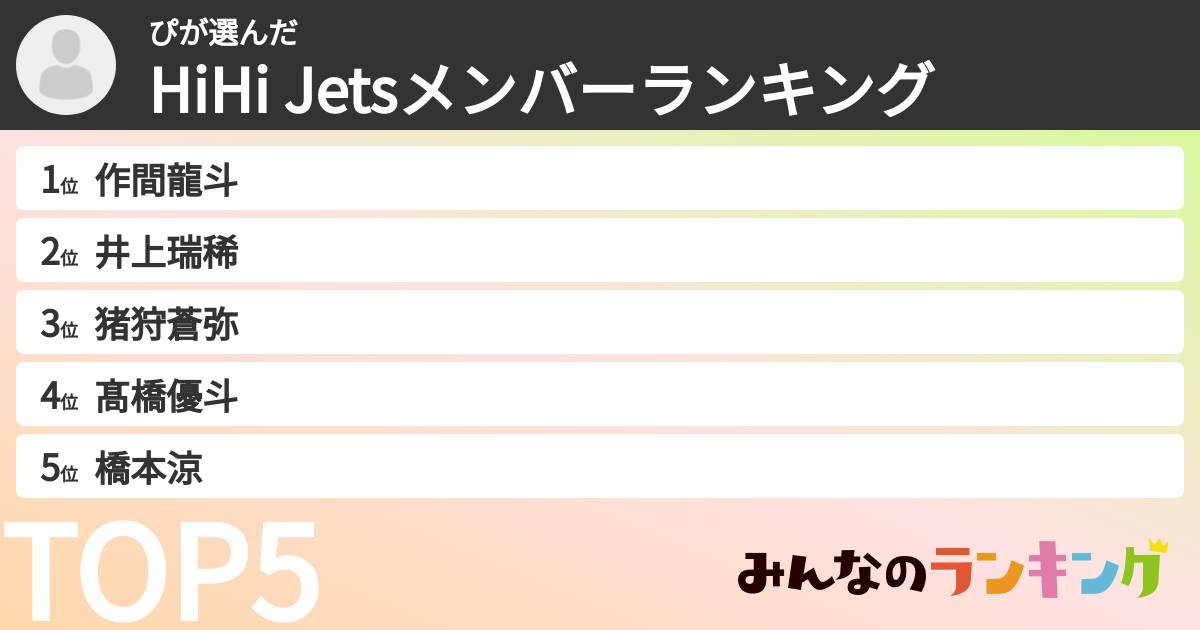 ぴさんの「HiHi Jetsメンバーランキング」