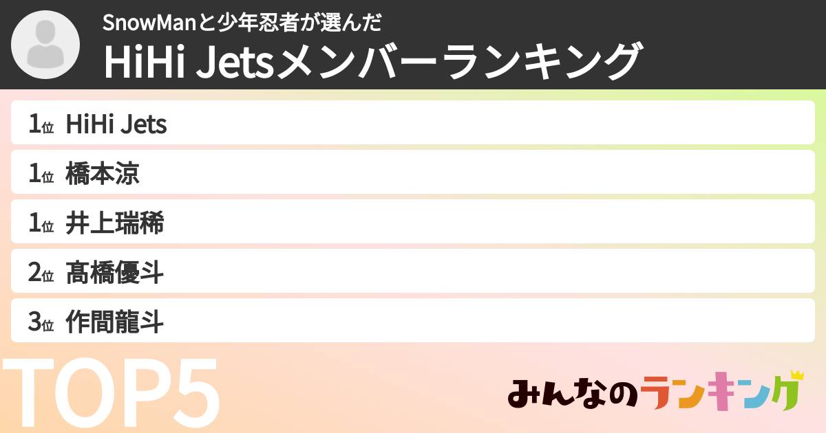 SnowManと少年忍者さんの「HiHi Jetsメンバーランキング」