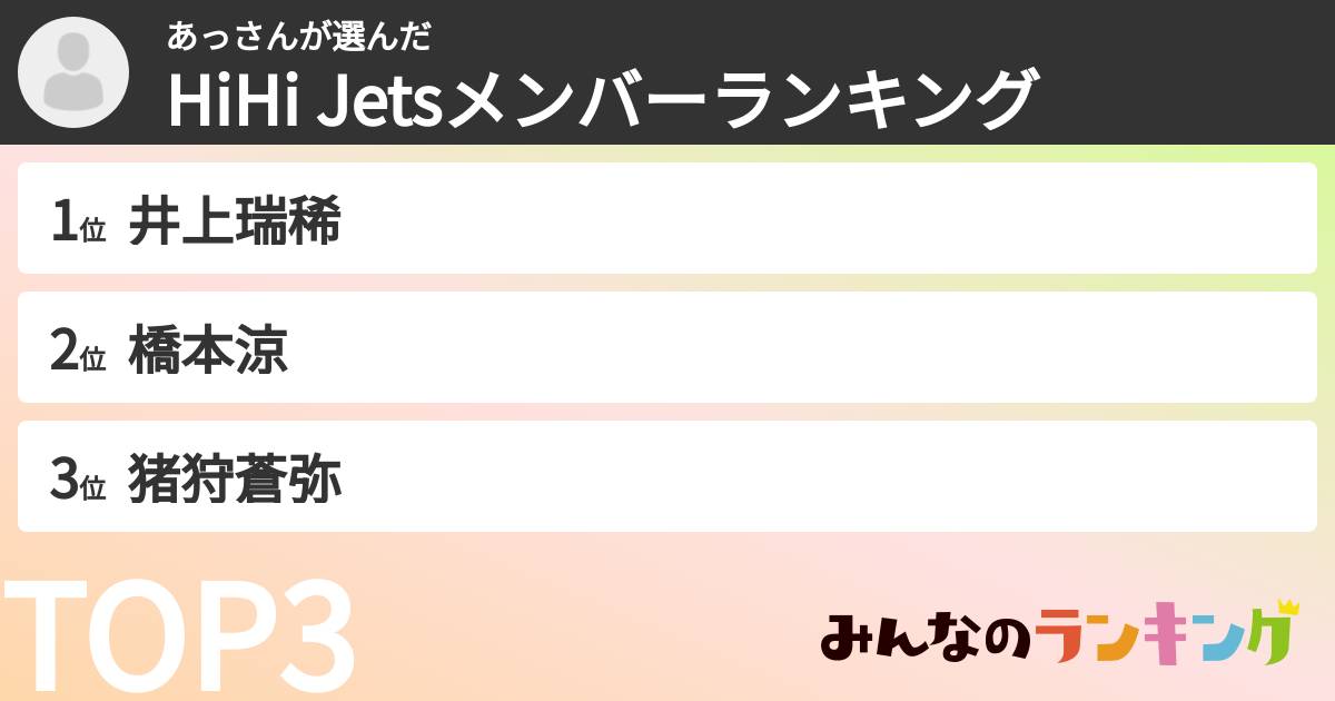 あっさんさんの「HiHi Jetsメンバーランキング」