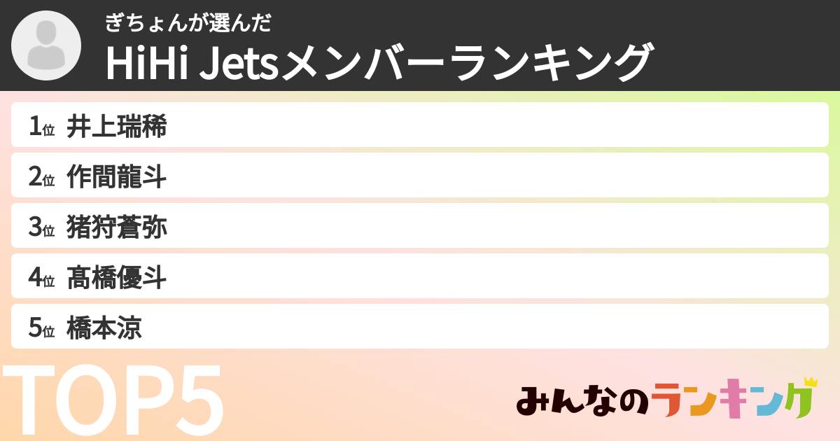ぎちょんさんの「HiHi Jetsメンバーランキング」