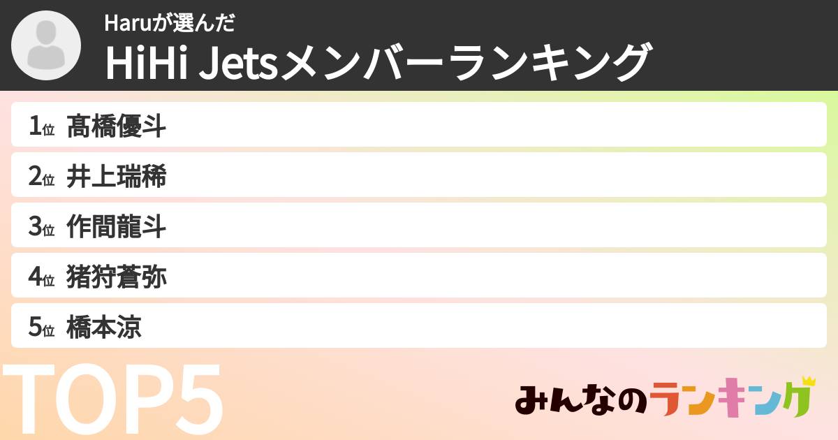 Haruさんの「HiHi Jetsメンバーランキング」
