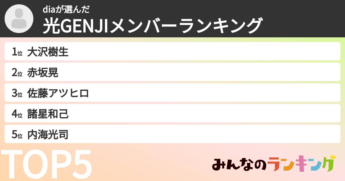 diaさんの「光GENJIメンバーランキング」