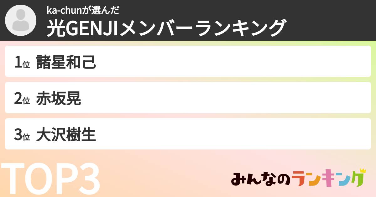 ka-chunさんの「光GENJIメンバーランキング」