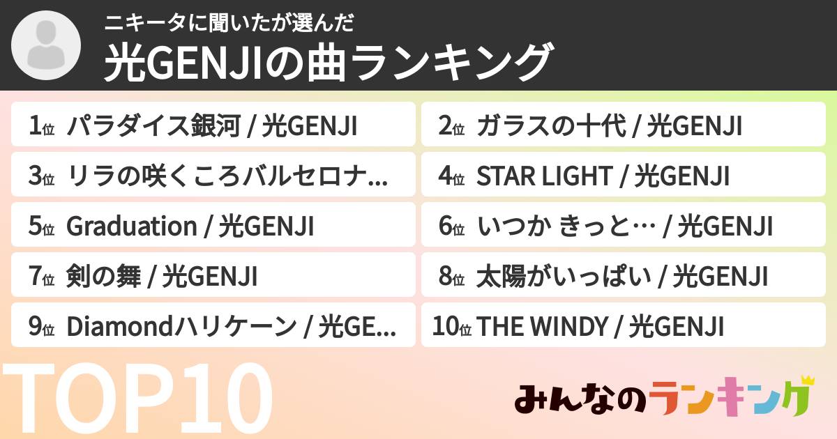 ニキータに聞いたさんの「光GENJIの曲ランキング」