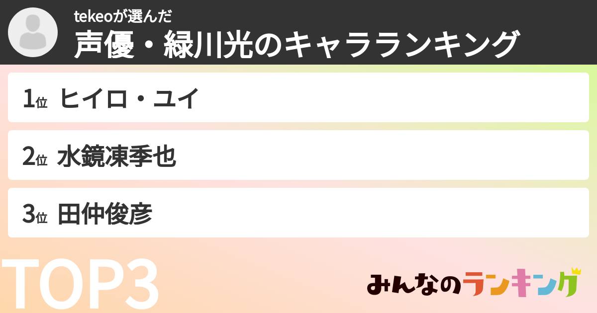 tekeoさんの「声優・緑川光のキャラランキング」