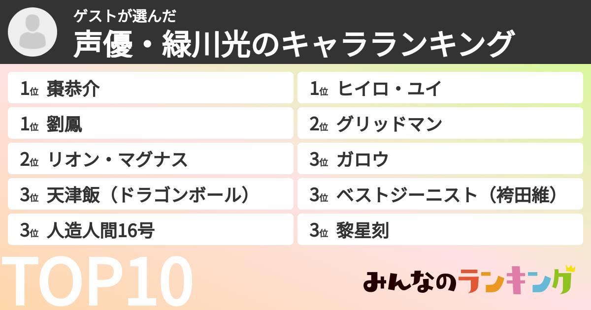 ゲストさんの「声優・緑川光のキャラランキング」