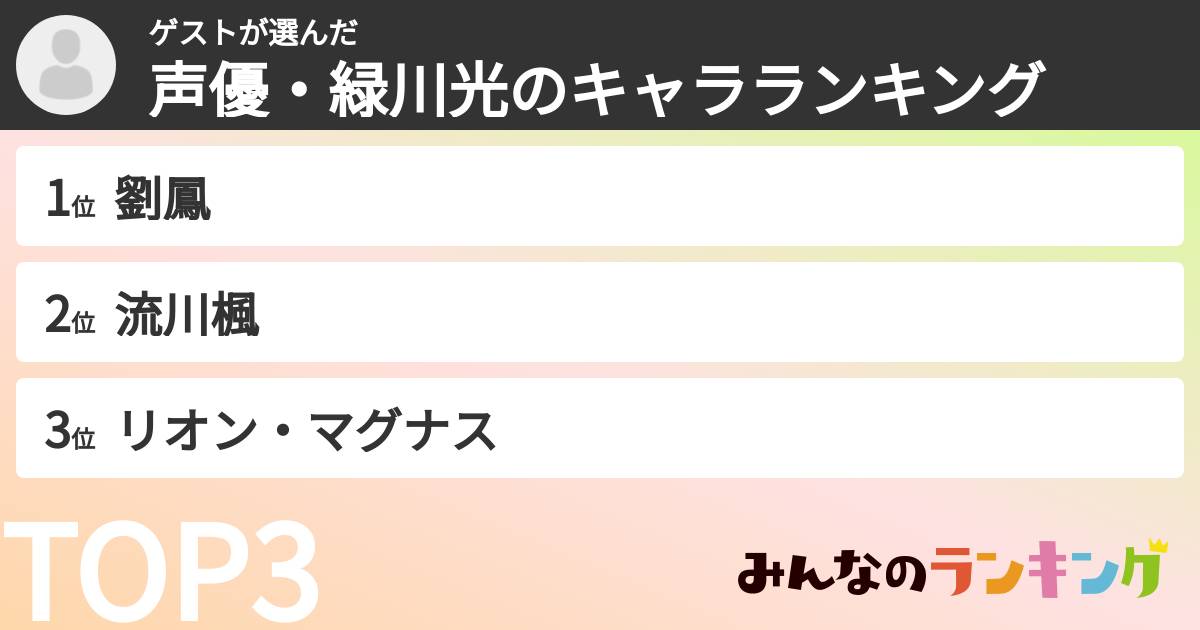 ゲストさんの「声優・緑川光のキャラランキング」