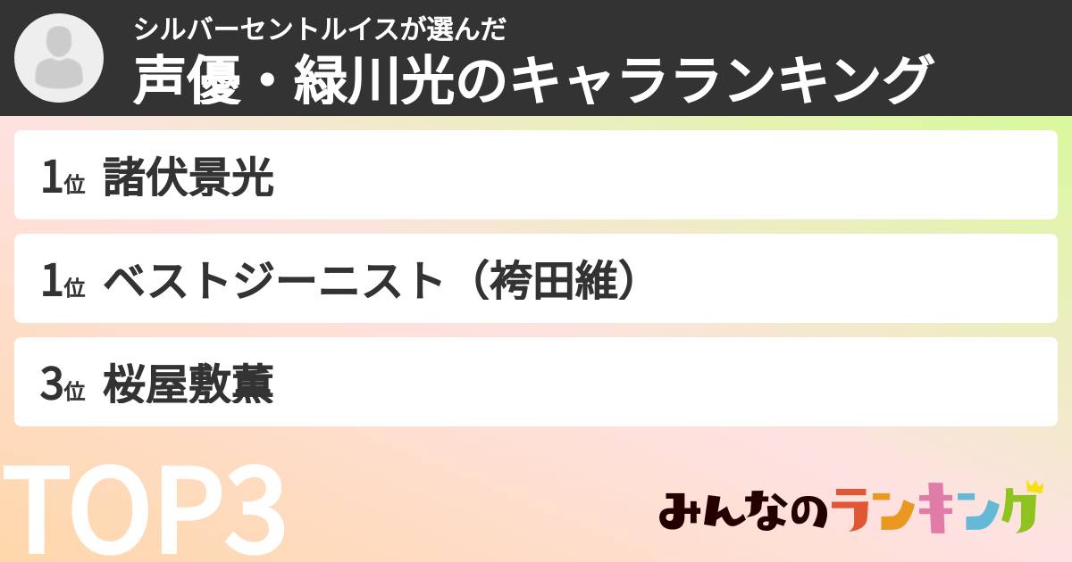 シルバーセントルイスさんの「声優・緑川光のキャラランキング」