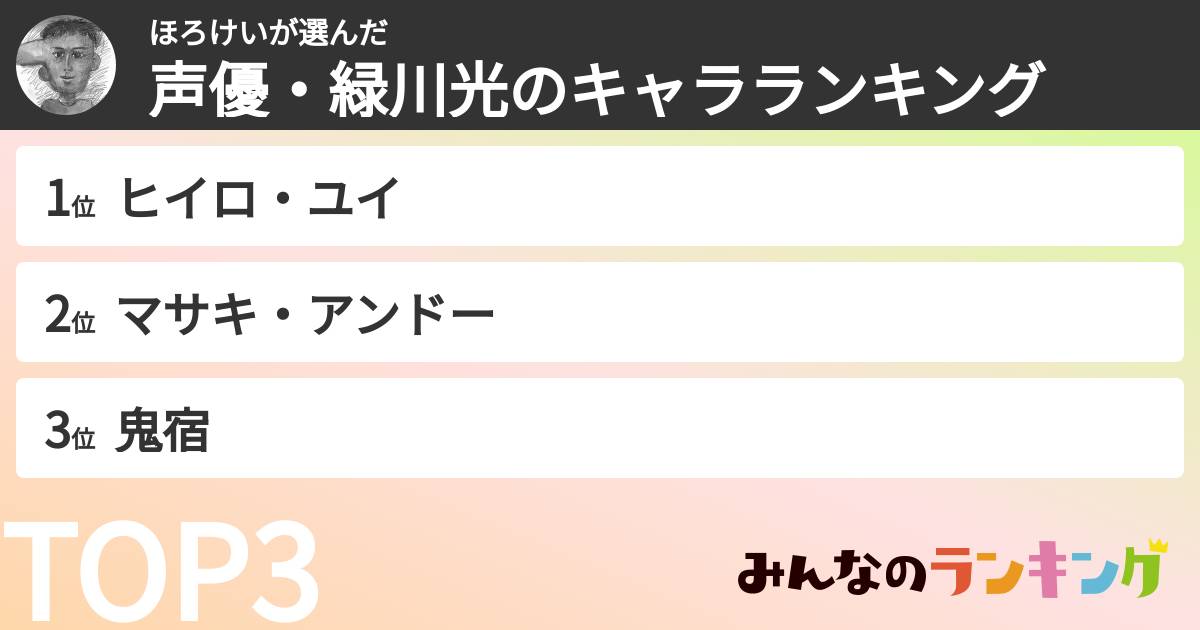 ほろけいさんの「声優・緑川光のキャラランキング」