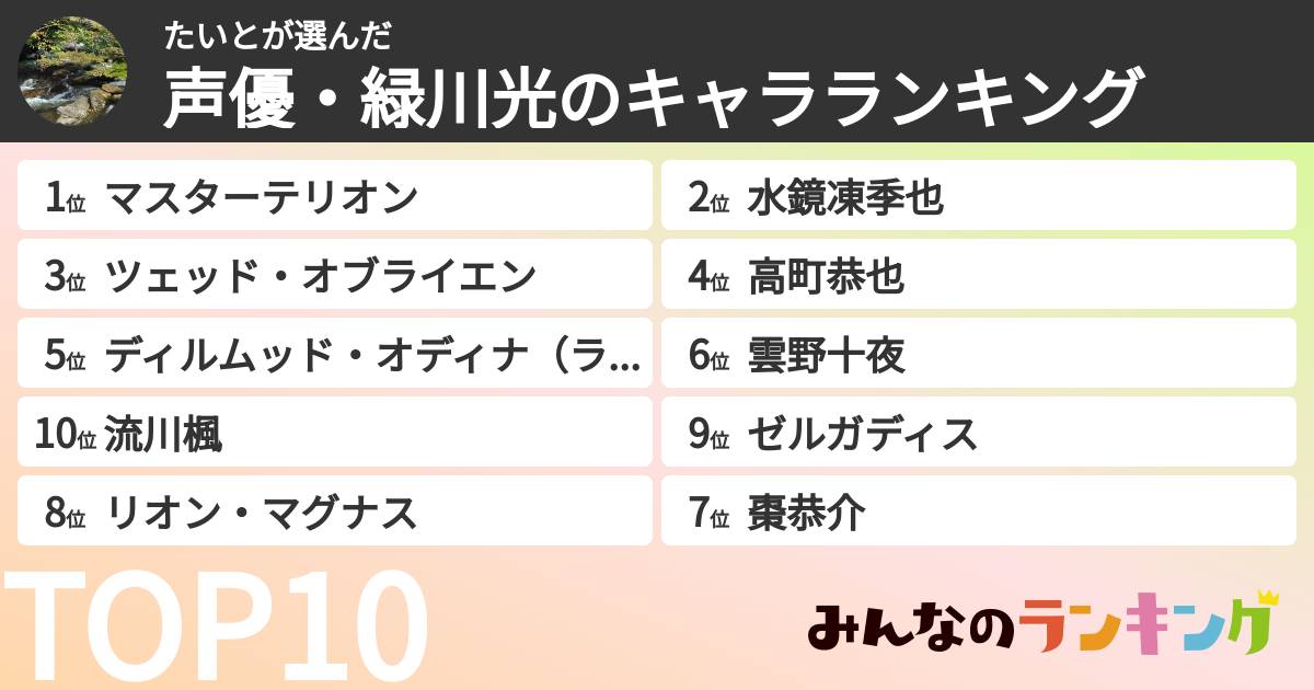たいとさんの「声優・緑川光のキャラランキング」