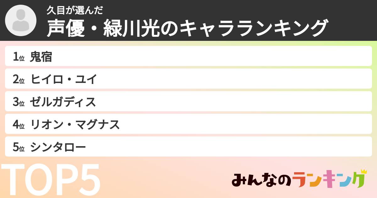 久目さんの「声優・緑川光のキャラランキング」