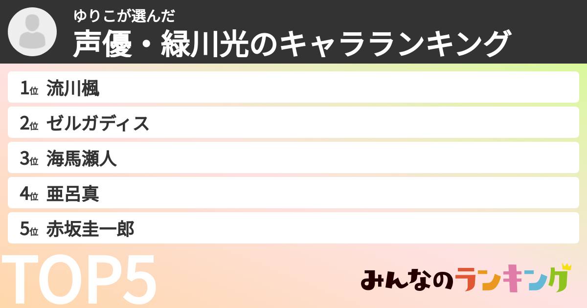 ゆりこさんの「声優・緑川光のキャラランキング」