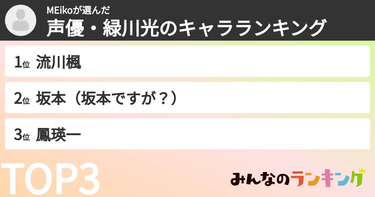MEikoさんの「声優・緑川光のキャラランキング」