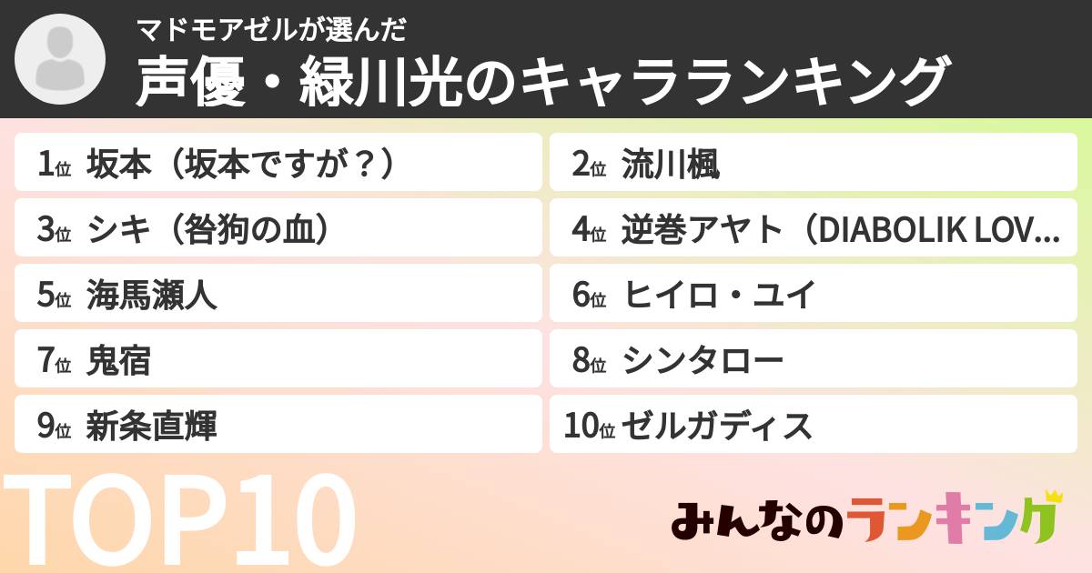 マドモアゼルさんの「声優・緑川光のキャラランキング」