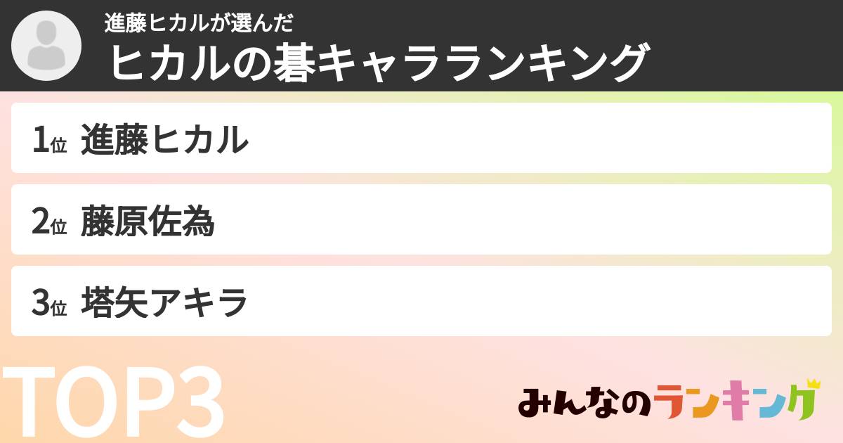 進藤ヒカルさんの「ヒカルの碁キャラランキング」