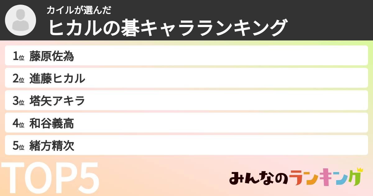 カイルさんの「ヒカルの碁キャラランキング」