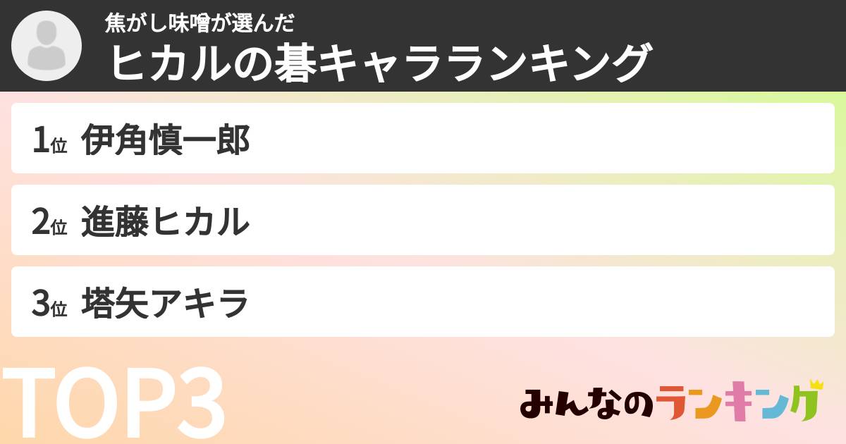 焦がし味噌さんの「ヒカルの碁キャラランキング」